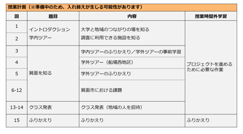 多文化・地域共生（秋冬）シラバス