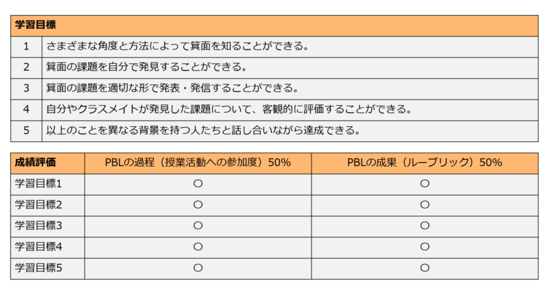 多文化・地域共生（秋冬）シラバス