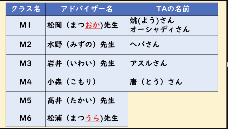 2022年度春～夏学期メイプル・プログラム　オリエンテーション